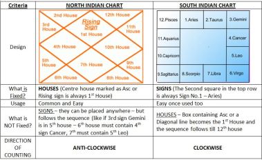 Sun Sign Divination Astrology Tarot Oracle Our kundli software can help you predict the future for yourself by reading the birth chart. divination geek