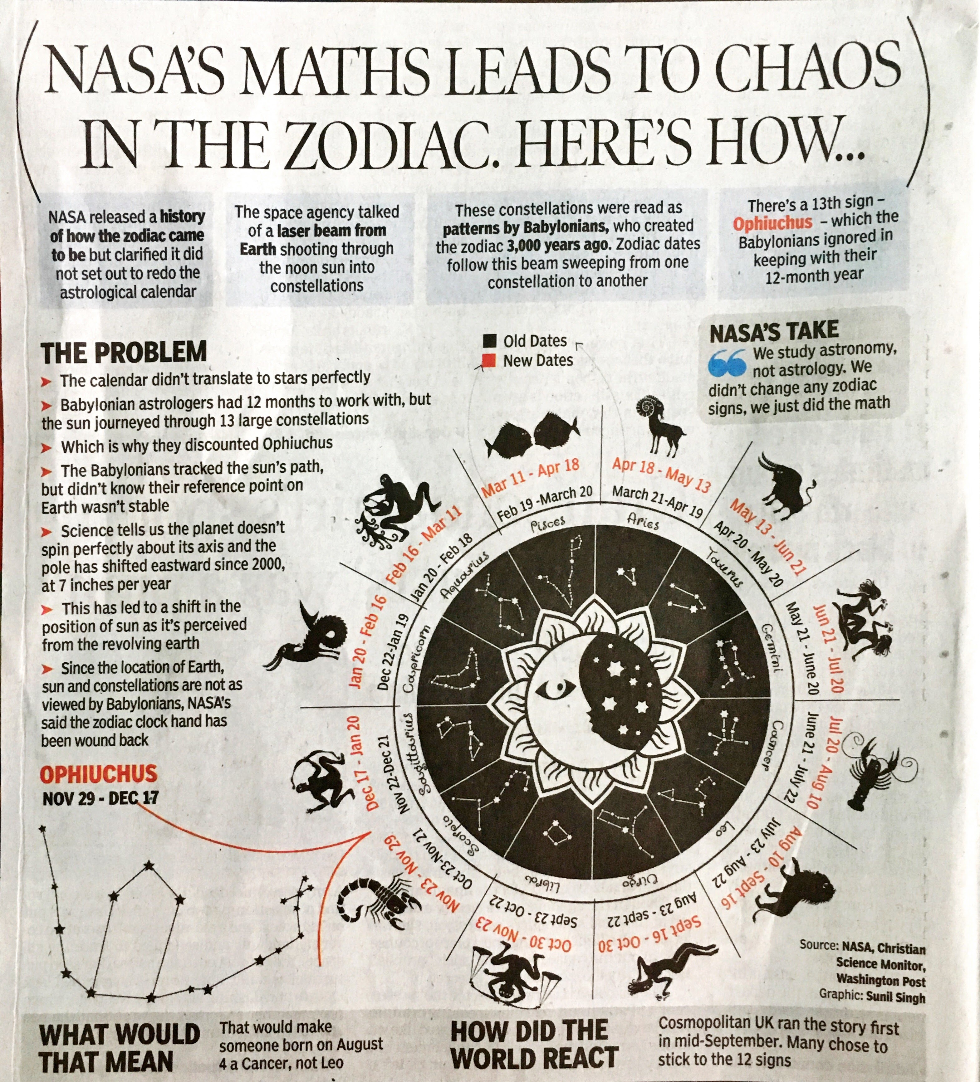13th Zodiac Sign Chart